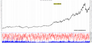 Grafico e analisi azioni Amplifon con strategia di trading