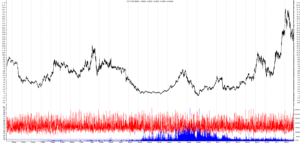 Grafico e analisi azioni Stellantis con strategia di trading