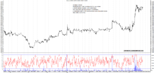 Grafico e analisi azioni Mediaset con strategia di trading