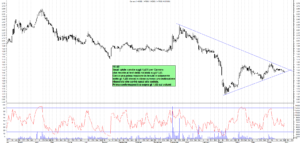 Grafico e analisi azioni Carraro con strategia di trading